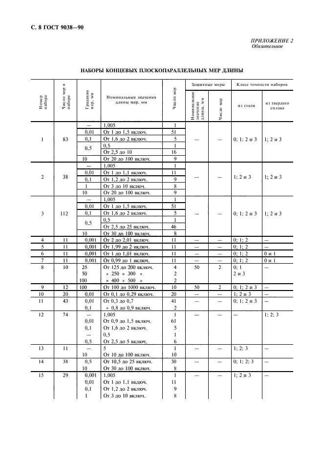 ГОСТ 9038-90