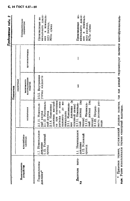 ГОСТ 4.37-90