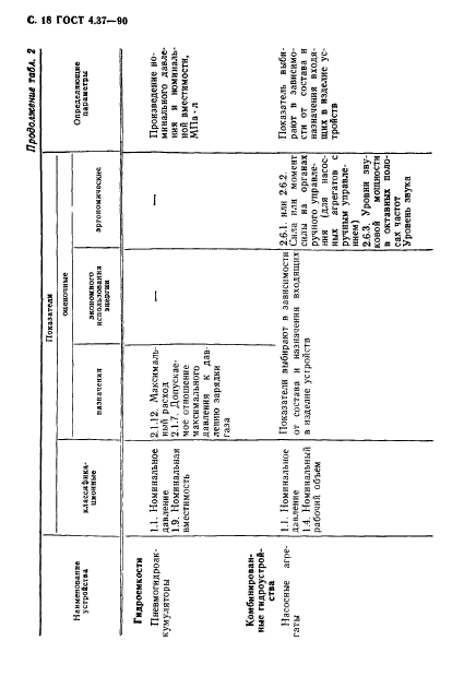 ГОСТ 4.37-90