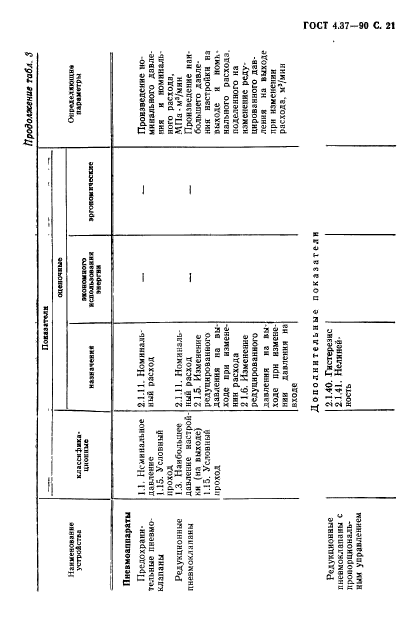 ГОСТ 4.37-90