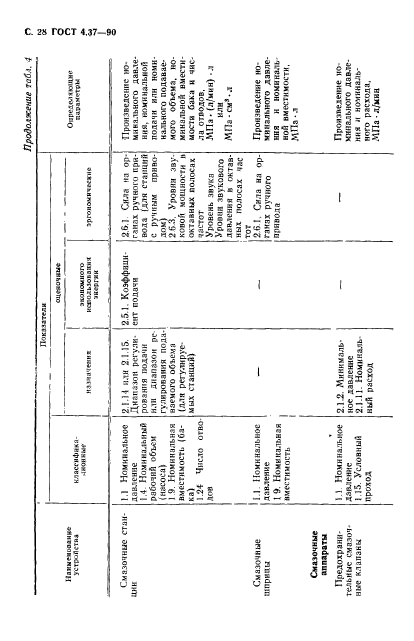 ГОСТ 4.37-90