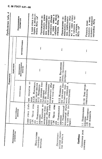 ГОСТ 4.37-90