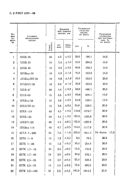 ГОСТ 2297-90