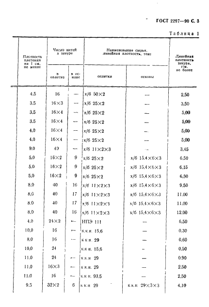 ГОСТ 2297-90