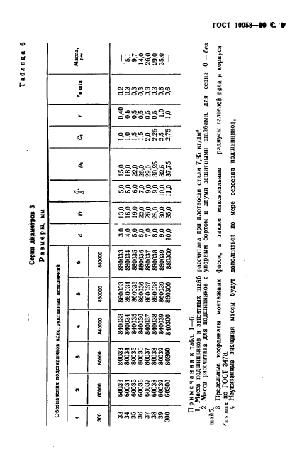 ГОСТ 10058-90