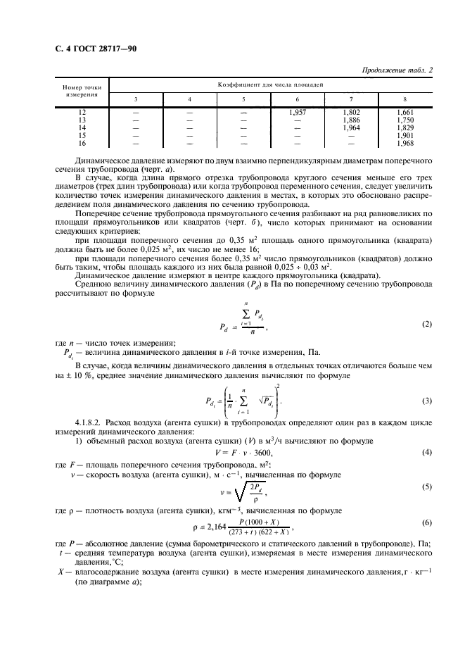 ГОСТ 28717-90