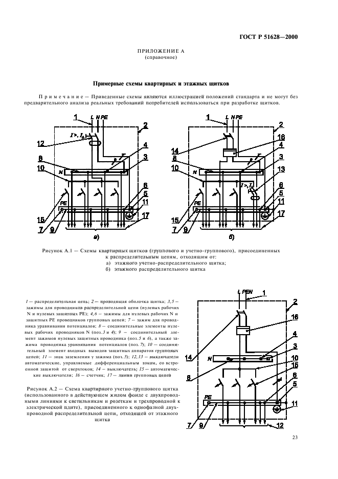 ГОСТ Р 51628-2000