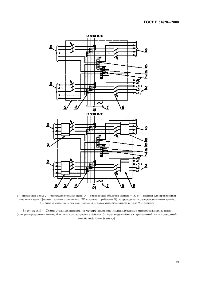 ГОСТ Р 51628-2000