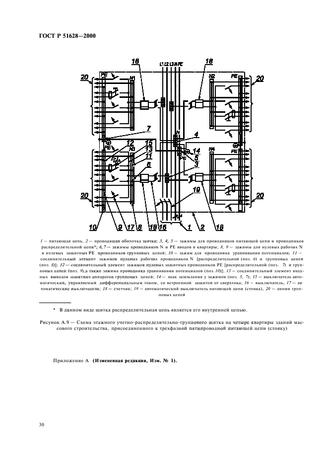 ГОСТ Р 51628-2000