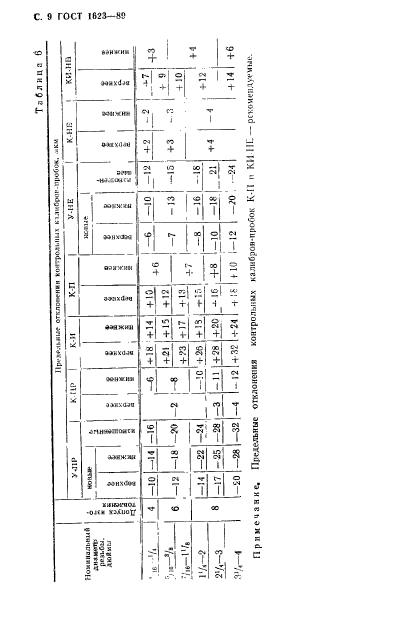 ГОСТ 1623-89