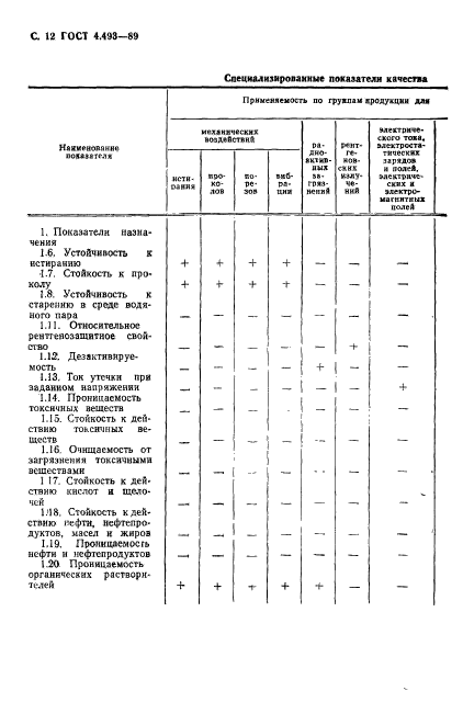 ГОСТ 4.493-89