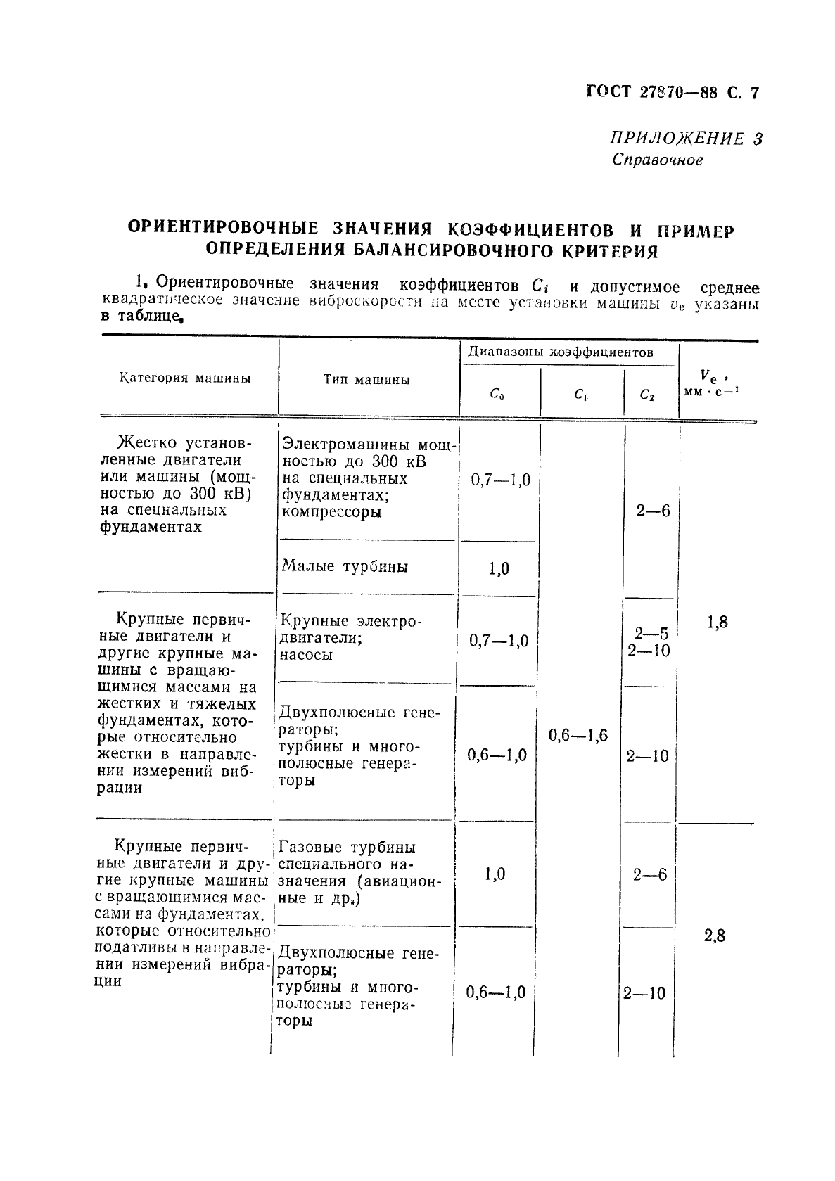 ГОСТ 27870-88