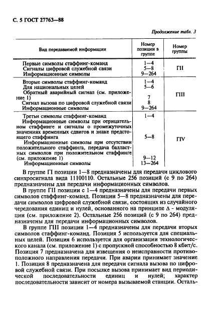 ГОСТ 27763-88