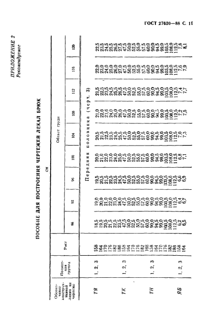 ГОСТ 27620-88