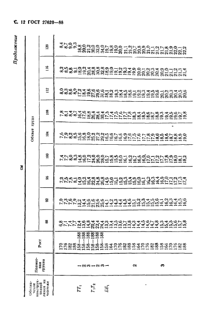 ГОСТ 27620-88