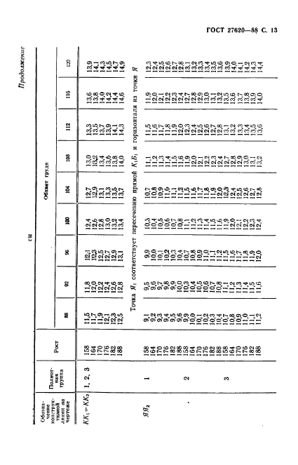 ГОСТ 27620-88