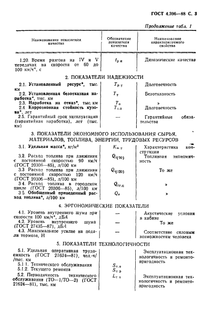 ГОСТ 4.396-88