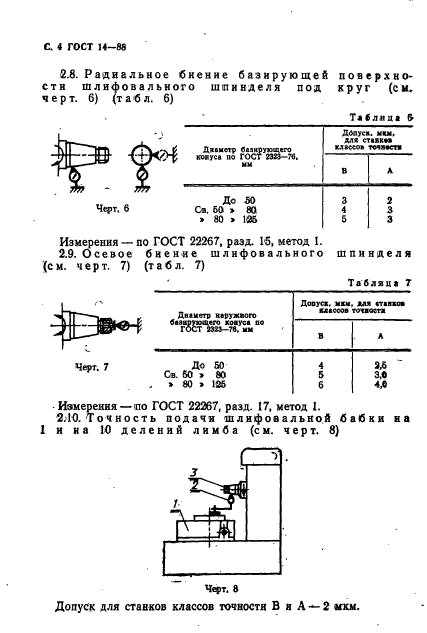 ГОСТ 14-88