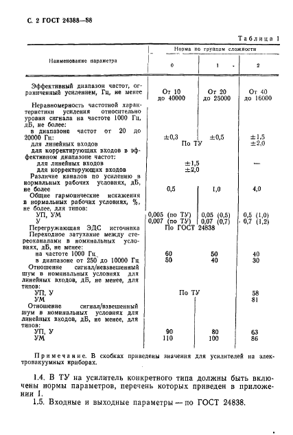 ГОСТ 24388-88