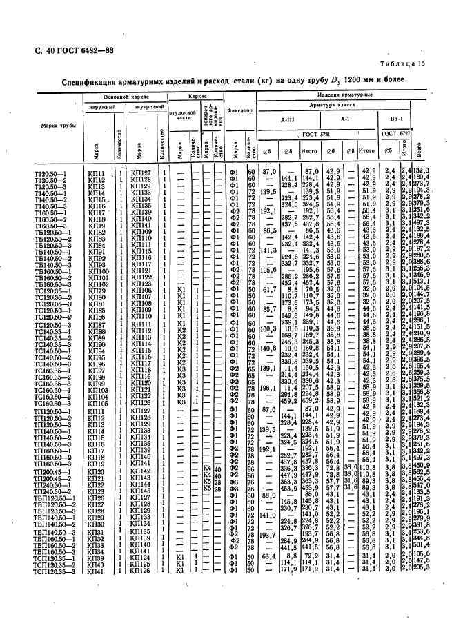 ГОСТ 6482-88