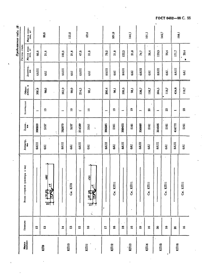 ГОСТ 6482-88