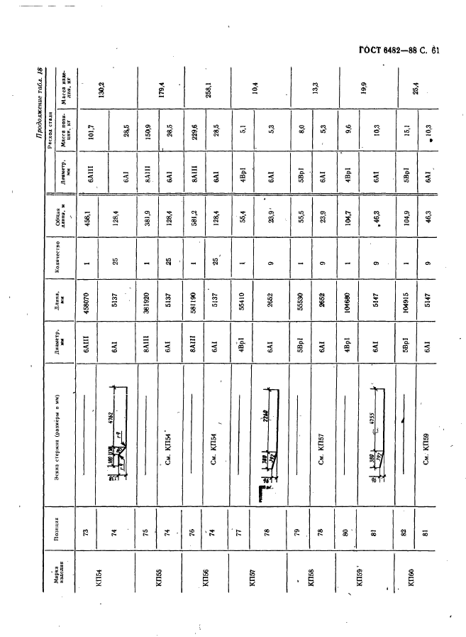 ГОСТ 6482-88