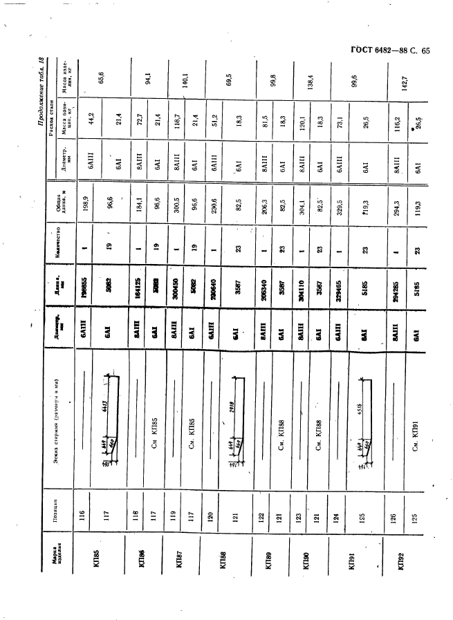 ГОСТ 6482-88