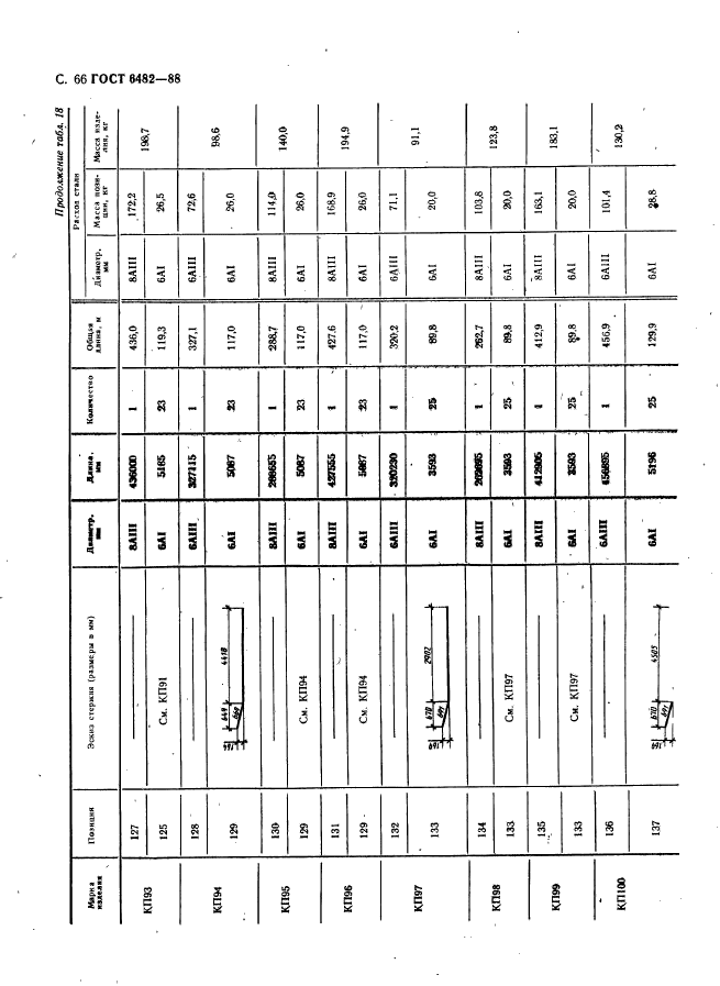 ГОСТ 6482-88