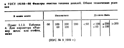 ГОСТ 14146-88