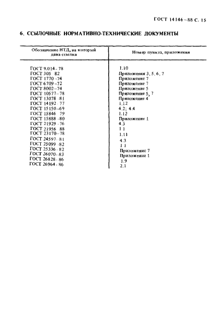 ГОСТ 14146-88