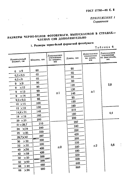 ГОСТ 27793-88