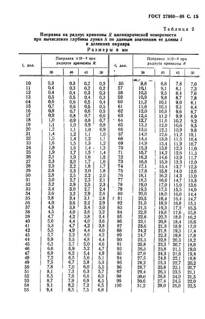 ГОСТ 27860-88