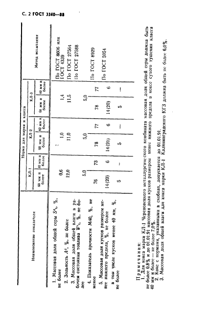 ГОСТ 3340-88