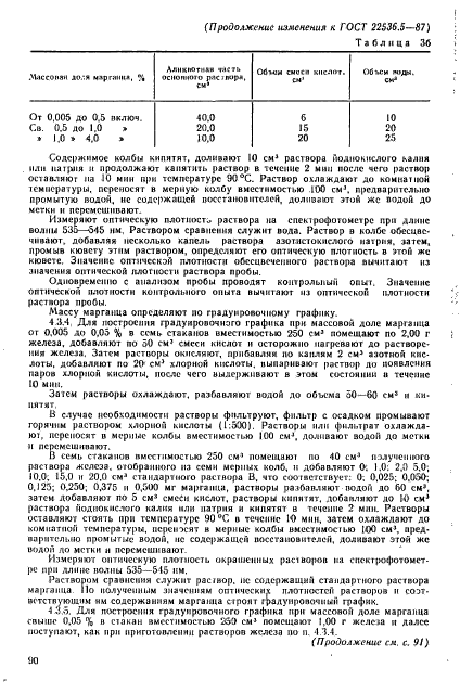 ГОСТ 22536.5-87