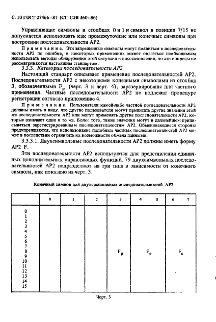 ГОСТ 27466-87