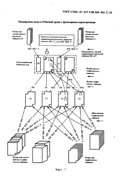 ГОСТ 27466-87