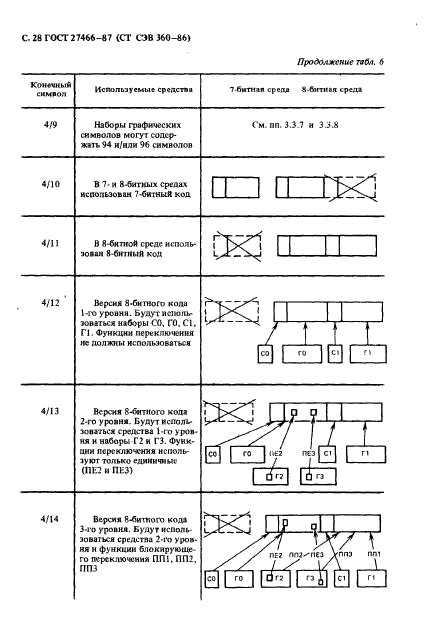 ГОСТ 27466-87