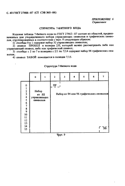 ГОСТ 27466-87