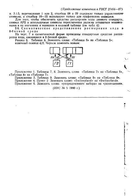 ГОСТ 27466-87