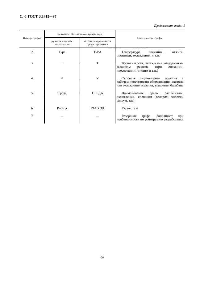 ГОСТ 3.1412-87