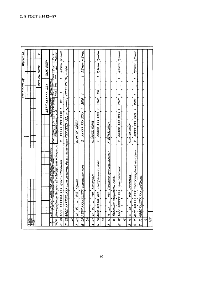 ГОСТ 3.1412-87