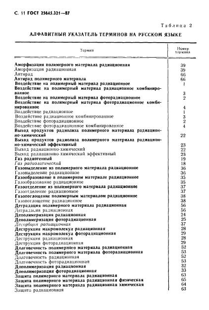 ГОСТ 25645.321-87