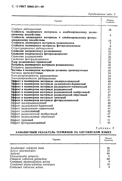 ГОСТ 25645.321-87