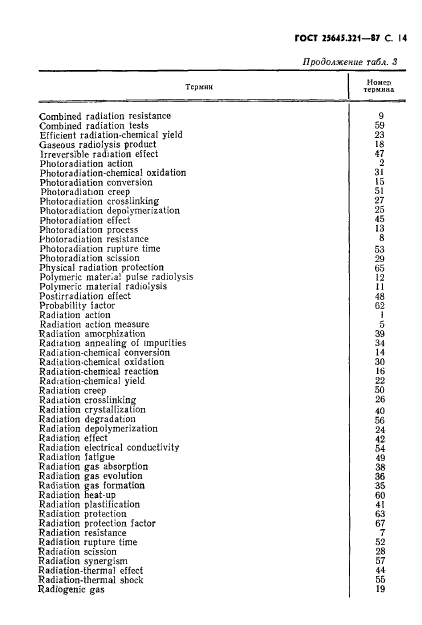 ГОСТ 25645.321-87