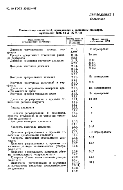 ГОСТ 27422-87