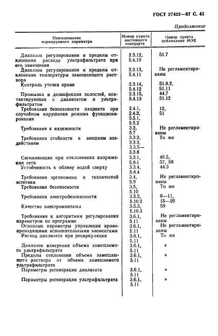 ГОСТ 27422-87