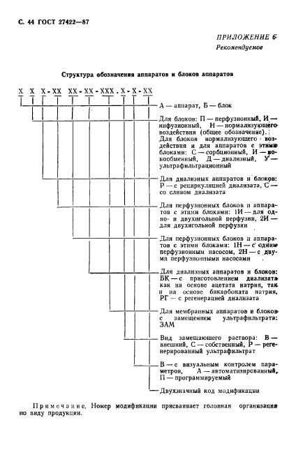 ГОСТ 27422-87