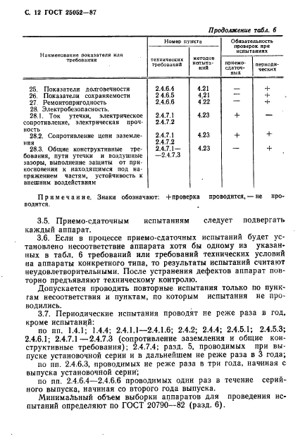 ГОСТ 25052-87