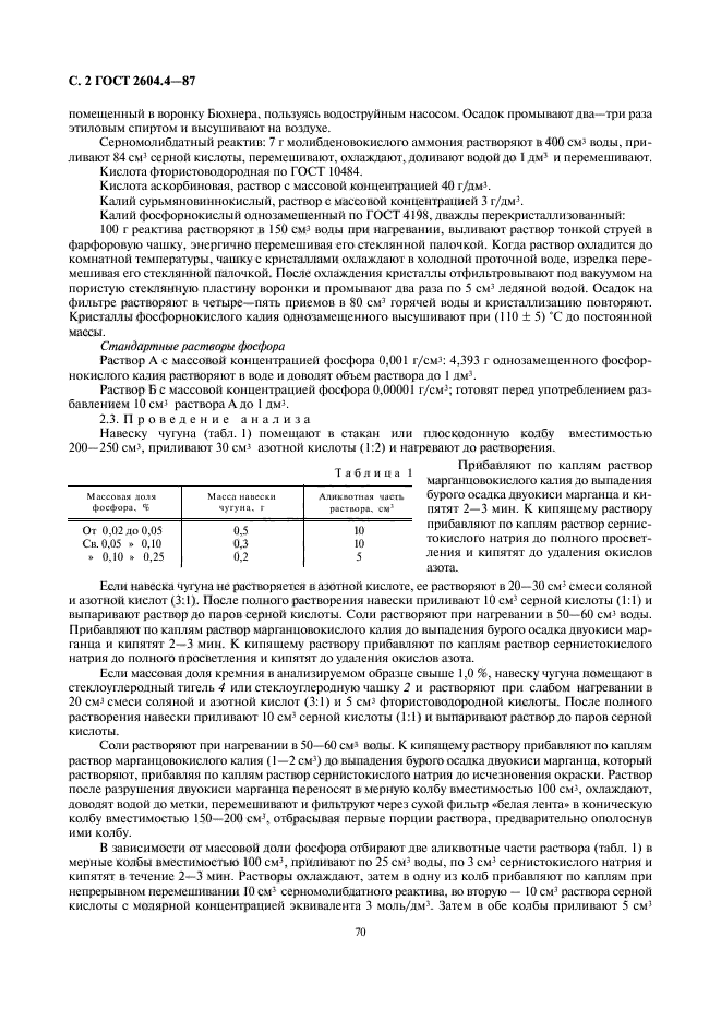 ГОСТ 2604.4-87