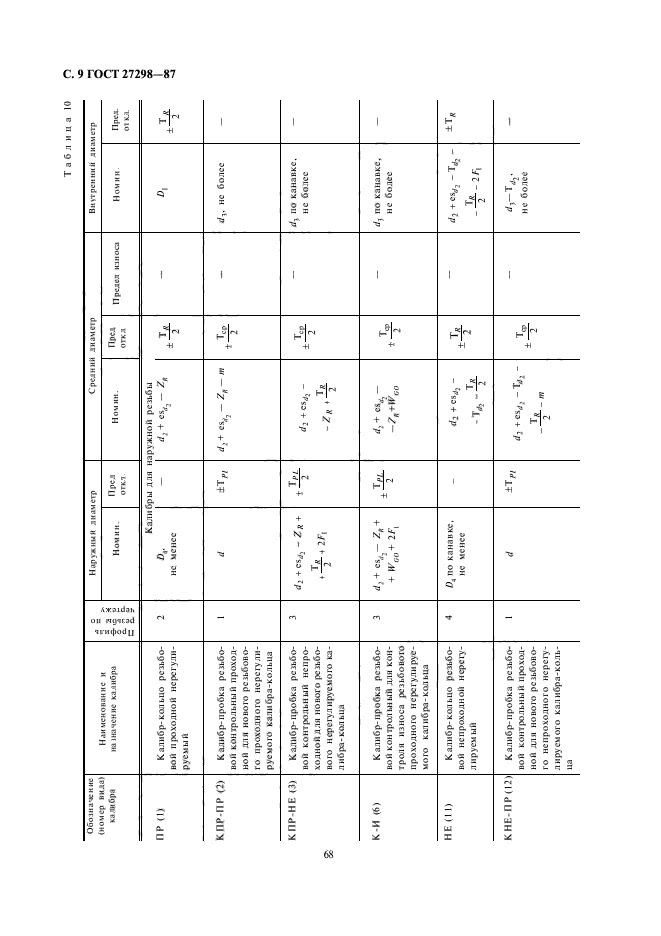 ГОСТ 27298-87